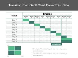 Transition Plan Gantt Chart Powerpoint Slide Template