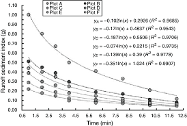 Image result for Lotononis bainesii