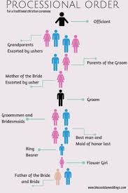 Wedding Ceremony Processional Order Google Search Wedding Processional Wedding Ceremony Traditions Wedding Processional Order