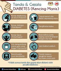 Maksud diabetes atau sinonim dengan kencing manis bagi orang di malaysia merupakan penyakit glukosa gula dalam darah yang terlalu tinggi ianya datang sekiranya anda menyedari tanda/gejala penyakit atau jatuh sakit, sila hubungi doktor/pakar perubatan bertauliah untuk rawatan segera. 8 Tanda Awal Kencing Manis Yang Perlu Anda Ketahui