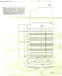 Theatre Royal Theatres Trust