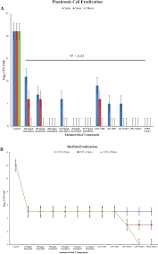 The Inhibitory Effect Of Quaternary Ammonium Salt On