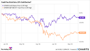 Check spelling or type a new query. 3 Reasons Not To Own Gold Right Now The Motley Fool