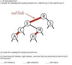 Solved Red Black Trees Consider The Following Left Leaning Chegg Com