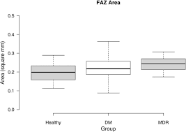 The temperature t in degrees celsius (°c) is equal to the temperature t in degrees fahrenheit (°f) minus 32, times 5/9 Relationship Between The Morphology Of The Foveal Avascular Zone Retinal Structure And Macular Circulation In Patients With Diabetes Mellitus Scientific Reports