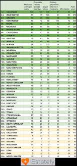 Marijuana Chart Compressed 91x Fm