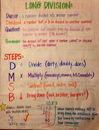 long division anchor chart math classroom division anchor