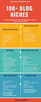 100 Blog Niche Ideas To Start Blogging For Money In 2020 Blog Niche Profitable Blogging How To Start A Blog
