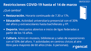 29 de marzo de 2021: Restricciones Covid 19 Hasta El 14 De Marzo Que Cambia Gestoria Dag