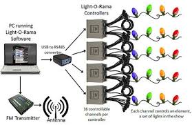 How To Listen To Our Lights Christmas Lights To Music Diy Christmas Lights Outdoor Christmas Lights
