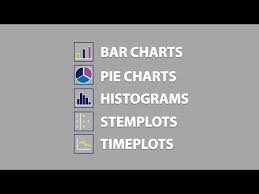 Bar Charts Pie Charts Histograms Stemplots Timeplots
