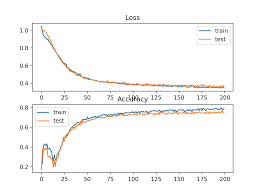 Free standard ground shipping on orders over $49. How To Choose Loss Functions When Training Deep Learning Neural Networks