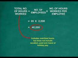 Maybe you would like to learn more about one of these? How To Calculate Accident Incident Rate Youtube