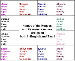 The first sign and the 1st house, etc. 34 Astrology Name List Tamil Zodiac Art Zodiac And Astrology