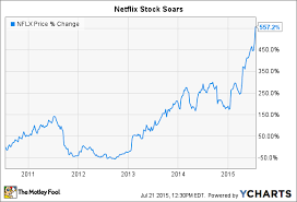 2 Reasons Investors Love Netflix Inc Stock The Motley Fool