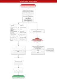 flow chart incident command system diagram