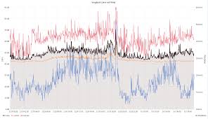 Morgen kann es sogar blutregen geben. Saharastaub Uber Suddeutschland
