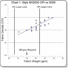 Automation Partners Comparison Of Cpi Vs Weight Control