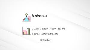 Taban puanlarını dil, sözel, eşit ağırlık ve sayısal bölümler olarak sınıflandırdık. Ic Mimarlik Taban Puanlari Ve Siralamalari 2020