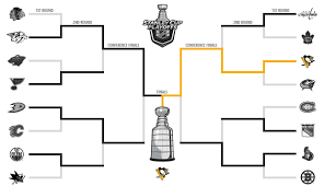 Comprehensive coverage of the toronto maple leafs' 2017 nhl playoffs from maple leafs hot stove. Nhl 2017 Stanley Cup Playoffs Pool Prediction Thread Topic Rpgmaker Net