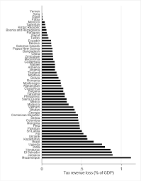 France, denmark and belgium show the highest ratios. Https Www Econstor Eu Bitstream 10419 190070 1 Wp2018 021 Pdf