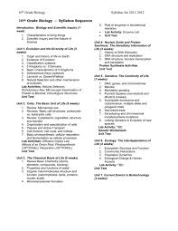 Wonders grade 5 unit 6 week 2. Biology Grade 10