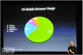 Moreover, it also includes 2 default themes for round icons and homepage. Browser Market Share