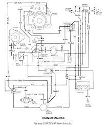 · battery lead connections loose. Kohler Command Efi Wiring Diagram Fusebox And Wiring Diagram Symbol Get Symbol Get Sirtarghe It