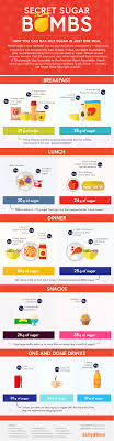 this graphic shows what your daily sugar intake really looks