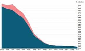 Check spelling or type a new query. What Does 15 Years Of Baby Name Data Tell Us About Modern Britain Baby Names The Guardian