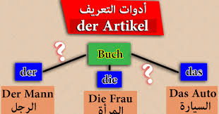 أدوات التعريف و التنكير في اللغة الألمانية Der Artikel