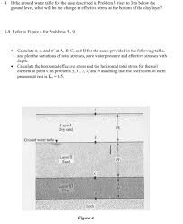As you can see there when the event happens it changed to one water. 4 If The Ground Water Table For The Case Described Chegg Com