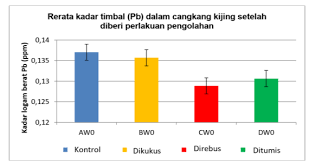 Berburu kerang air tawar di sungai namanya kijing dan di bikin sate . 2