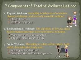 Health And Wellness Powerpoint Presentation Teacherspayteachers Com Health And Physical Education Powerpoint Presentation Health And Wellness