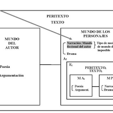 Start by marking imposible hasta que se hace as want to read con su propia historia, desde que se inscribió a la universidad hasta el día de su graduación, y con su experiencia como consultor de innovación, alfonso aguirre cuenta de manera inspiradora y honesta, una visión diferente y global. Pdf Mundos Imposibles Autoficcion
