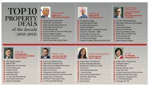 Key features top properties most wanted properties recently updated properties hot properties for sale hot properties for rent. Property Deals Integra Tower Trx Renaissance Kl Are The Deals Of The Decade The Edge Markets