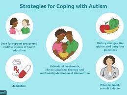 Autism Coping Support And Living Well