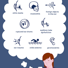Conditions That Cause Ear Pain