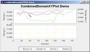 jfreechart combined xy plot demo 4 combined xy plot