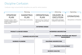 How To Move From Business Analyst To Business Architect