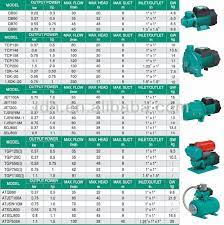 The full range supplier of pumps and pump solutions. Thf200 Brand Names Centrifugal Pumps Buy Brand Names Centrifugal Pumps Water Pump Brand Centrifugal Pump Tcp 158 Product On Alibaba Com