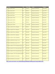 Info tentang daftar harga kaca terbaru berbagai ukuran ditingkat distributor seperti kaca cermin, kaca bening, kaca tempered informasi daftar harga polikarbonate per meter merk solid sheet, twinlite, solite, polycarbonate model gelombang, polycarbonate bening … Harga Kaca 1