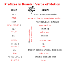About Expressrussian Learn Russian Online Learn Russian Russian Language Learning Russian Language