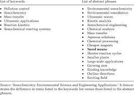 Your abstract page should already include the page header (described above). List Of Keywords And Abstract Phrases Download Table