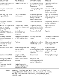 Swot Analysis In New Zealand Soccer Download Table