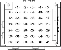 Fuse box diagram (location and assignment of electrical fuses and relays) for lincoln continental (1996, 1998, 1999, 2000, 2001, 2002). 95 02 Lincoln Continental Fuse Box Diagram