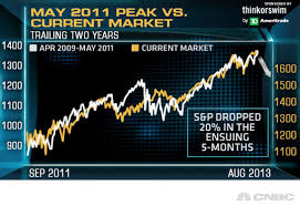 Top Technician Yes 2013 Does Look Like 1987