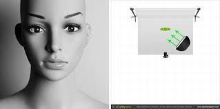 Studio Lighting Tutorial Direct Light Vs Feathered Light Lighting Diagram Studio Lighting Photography Lighting Setup