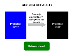 The annual percentage yield (apy) disclosed on your deposit receipt or on the maturity notice assumes interest will remain on deposit until maturity. Credit Default Swap Wikipedia