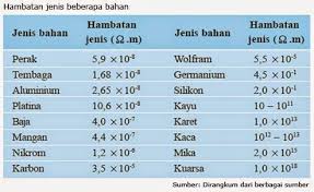 Inductor X2f Coil X2f Selenoida X2f Kumparan Saya Rasa Hampir Semua Orang Tahu Kalo Bahasa Gampangnya Ya Gulungan Kawat Inductor Banyak Dit Weather